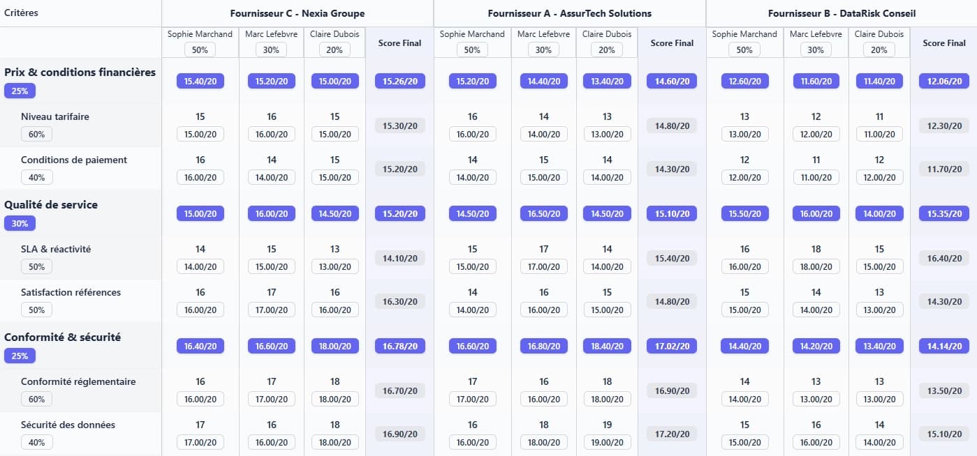 Automatisation de la grille d'évaluation fournisseur — Écran d'analyse de données avec processus métier